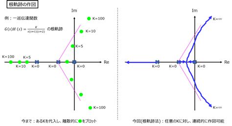 根軌跡例題|【制御工学】根軌跡の書き方と問題パターン